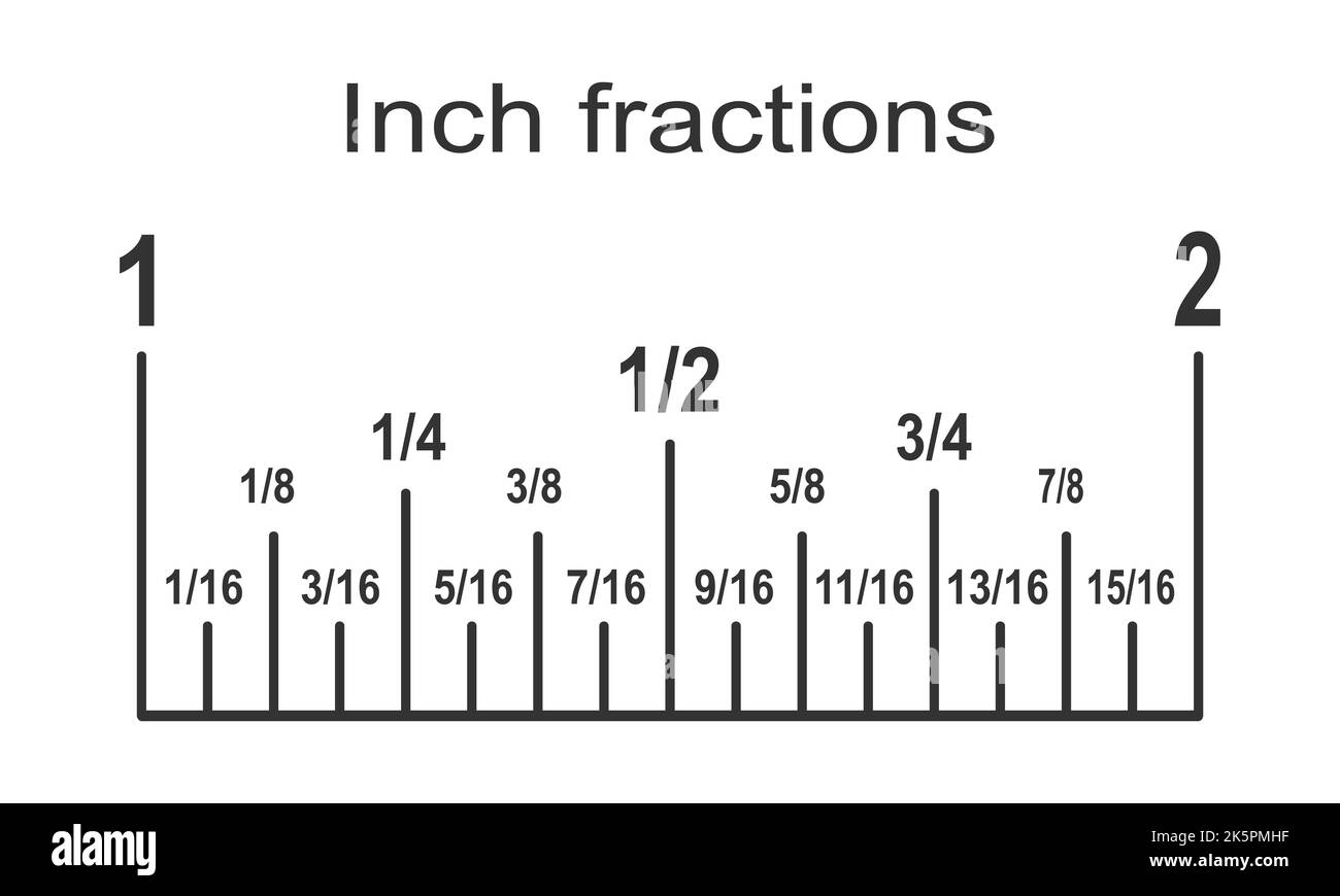 Pollice diviso in 16 frazioni. Parte della tipica scala del righello in pollici con linee e numeri isolati su sfondo bianco. Illustrazione grafica vettoriale. Illustrazione Vettoriale