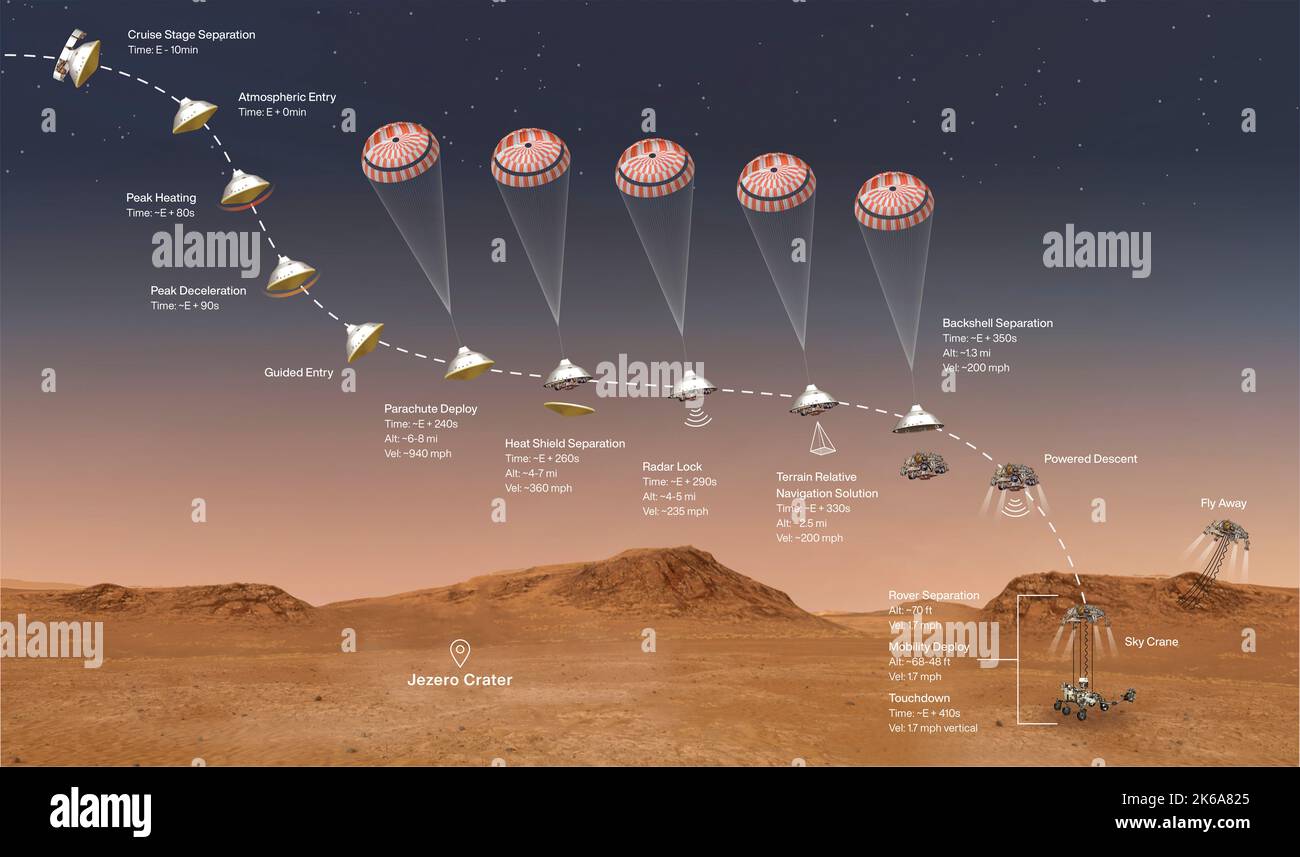 Illustrazione che mostra gli eventi che si verificano negli ultimi minuti del viaggio che la perseveranza rover porta su Marte. Foto Stock