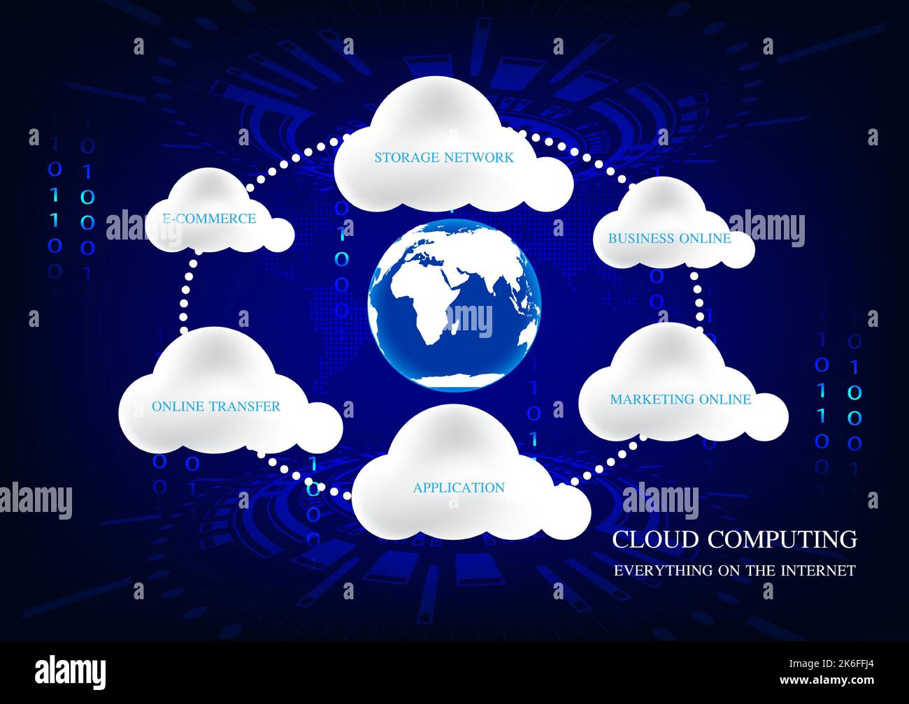 concetto di progettazione grafica cloud computing, tecnologia di cloud computing connessione internet online, illustrazione vettoriale Illustrazione Vettoriale