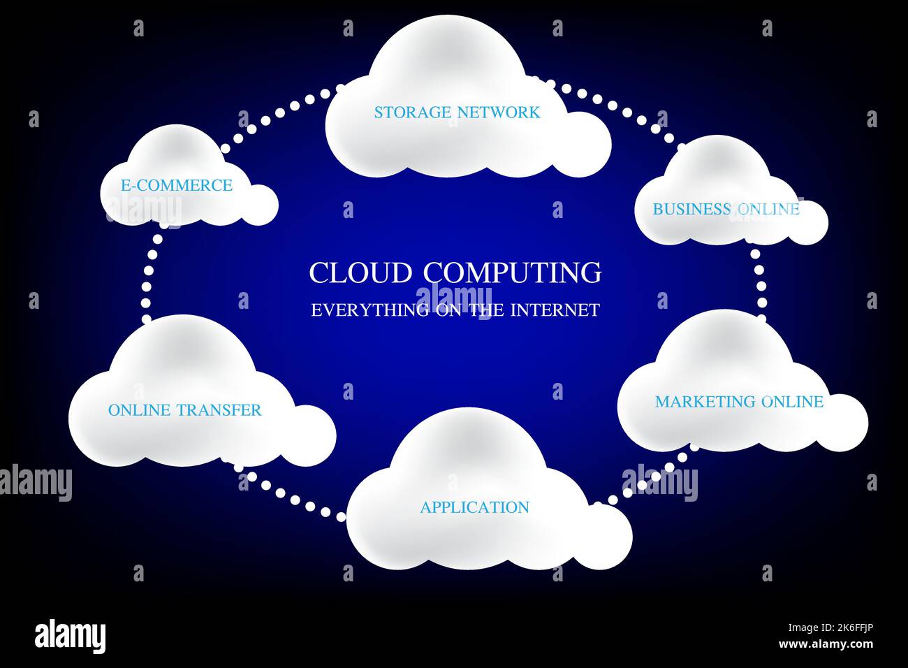 concetto di progettazione grafica cloud computing, tecnologia di cloud computing connessione internet online, illustrazione vettoriale Illustrazione Vettoriale