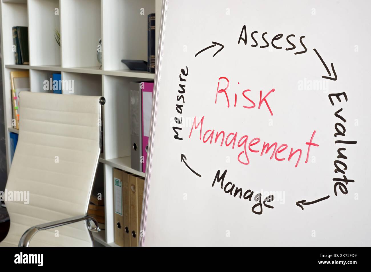 Consiglio di amministrazione con un diagramma di gestione del rischio, valutazione di misura valutare e gestire. Foto Stock
