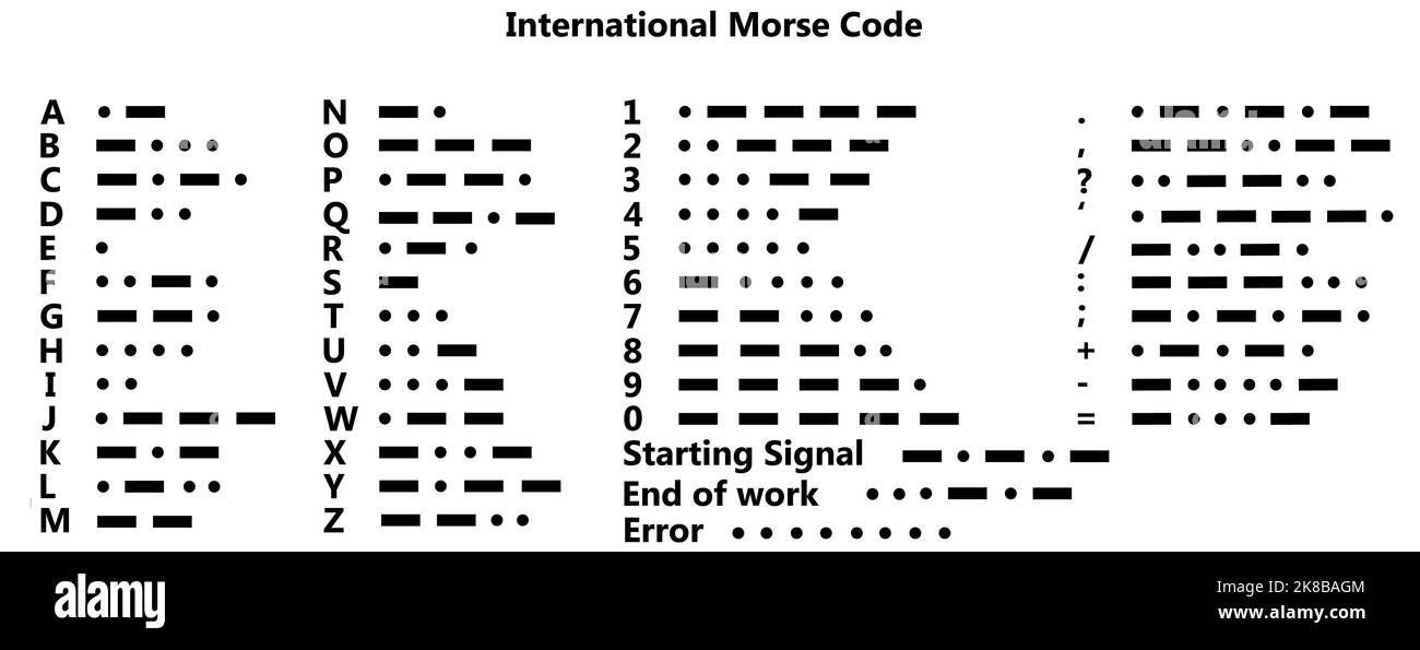 Codice internazionale Morse su sfondo bianco. Cartello Morse Code. stile piatto. Foto Stock