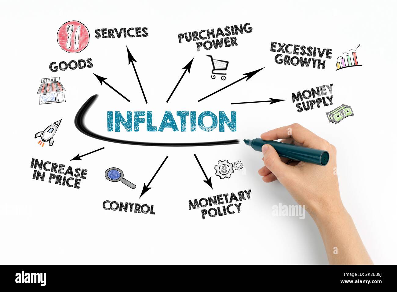 Concetto di inflazione. Grafico con parole chiave e icone su sfondo bianco. Foto Stock