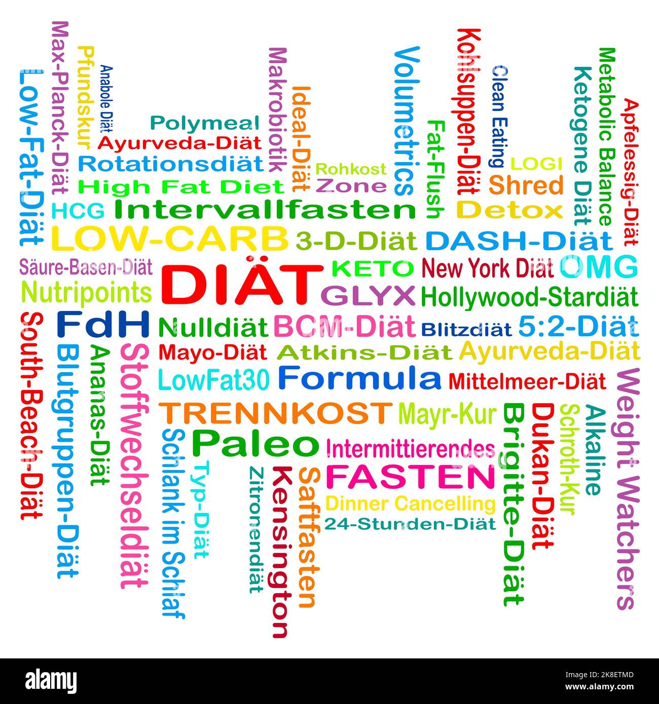 Illustrazione tedesca e vari tipi di diete su sfondo bianco Foto Stock