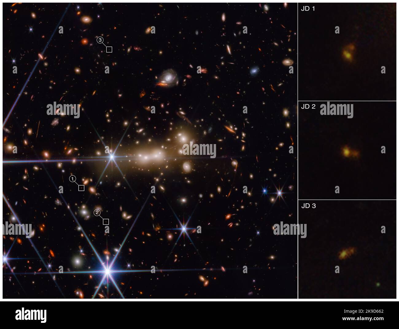 Il primo Universo. Immagine del telescopio spaziale James Webb ad alta risoluzione del cluster galassico MACS0647 e della galassia molto distante MACS0647-JD. A sinistra, il cluster appare come un mare di galassie su uno sfondo nero e tre piccole caselle delineate in bianco segnano le posizioni delle tre immagini della galassia MACS0647-JD. Le immagini ingrandite di queste caselle appaiono in una colonna in basso a destra dell'immagine. MACS0647-JD ha un redshift di circa 11, che lo mette nei primi 400 milioni di anni dopo il Big Bang. 26 ottobre 2022 credito: NASA, ESA, CSA, & STSci, APAG (STSci)/ Alamy Live News via Digitaleye Foto Stock