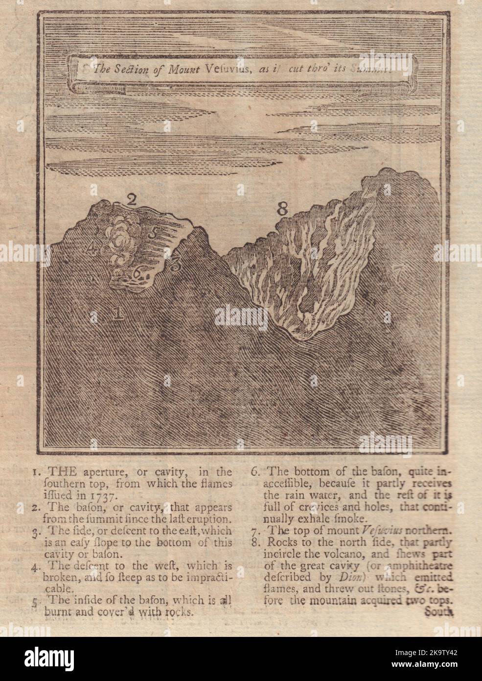 La sezione del Vesuvio, come se tagliasse il suo vertice. Italia 1747 stampa Foto Stock