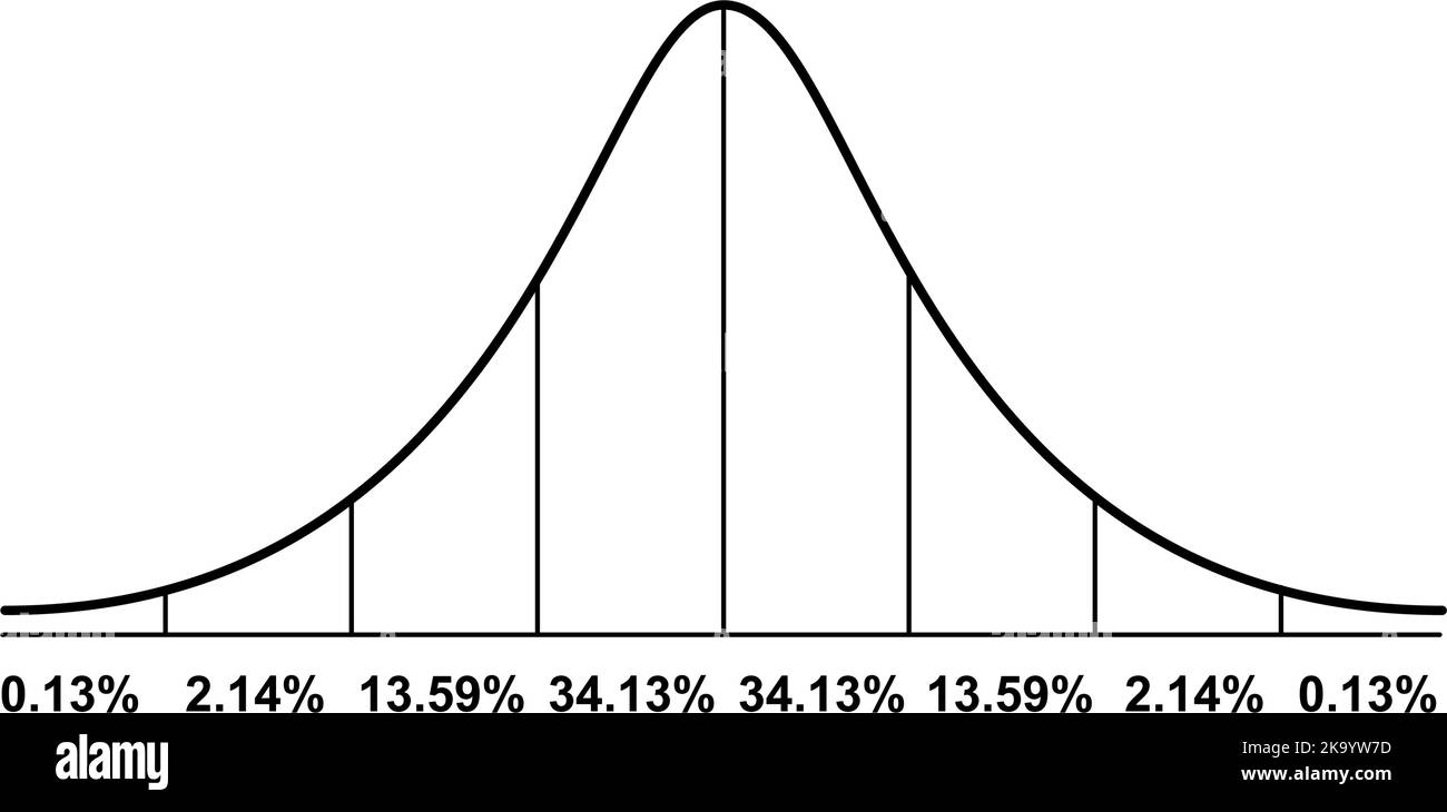 Distribuzione Gauss. Distribuzione normale standard. Teoria della probabilità matematica. Diagramma gaussiano standard di distribuzione. Illustrazione vettoriale Illustrazione Vettoriale