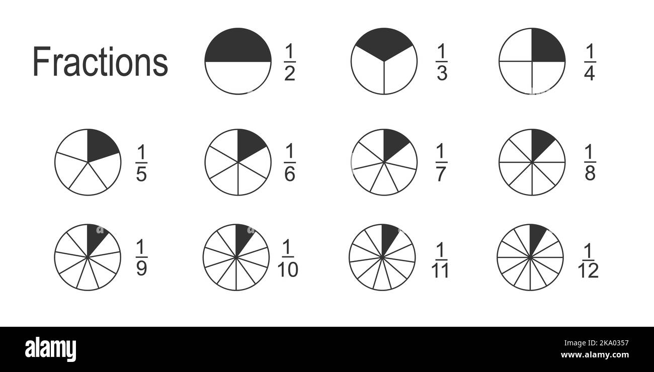 Infografica delle frazioni matematiche. Cerchi divisi in parti uguali da 2 a 12 con numeri di numeratori e denominatori. Grafici a ciambella, forme a torta o a pizza tagliate in segmenti. Illustrazione del contorno vettoriale Illustrazione Vettoriale