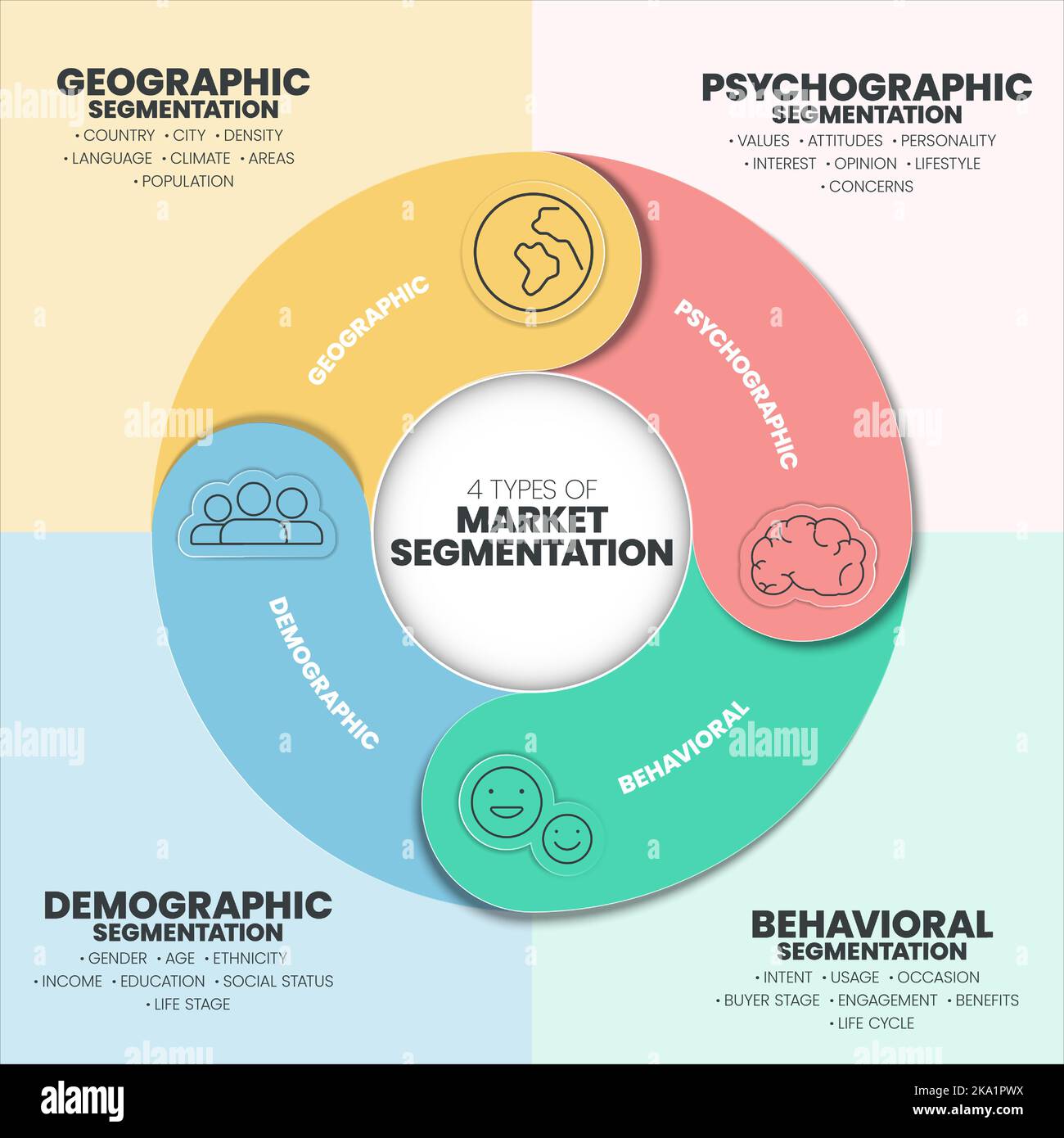 L'illustrazione vettoriale del modello di presentazione di segmentazione del mercato con le icone ha processo 4 come geografico, Psyhographic, comportamentale e demografico. M Illustrazione Vettoriale