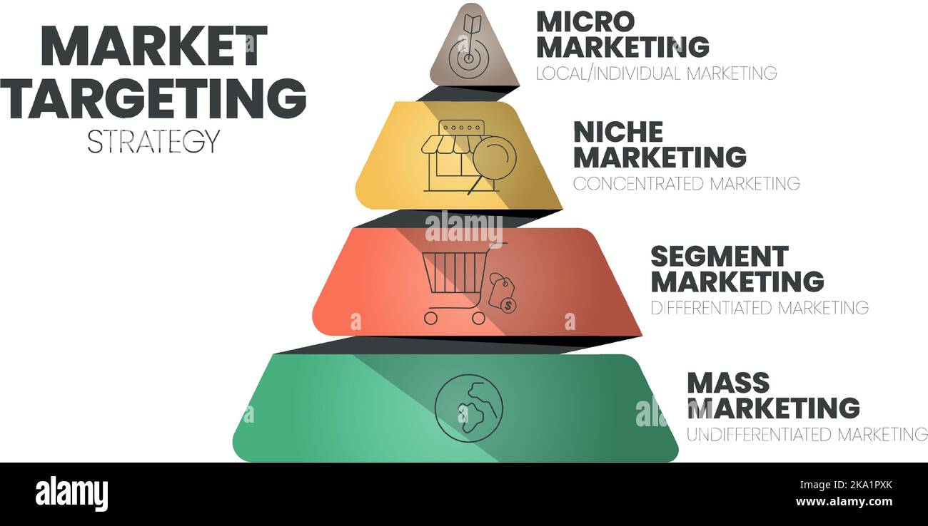 Marketing Targeting modello di presentazione infografica con icone ha 4 fasi di processo come Mass marketing, mercato di segmento, nicchia e Micro marketing Illustrazione Vettoriale