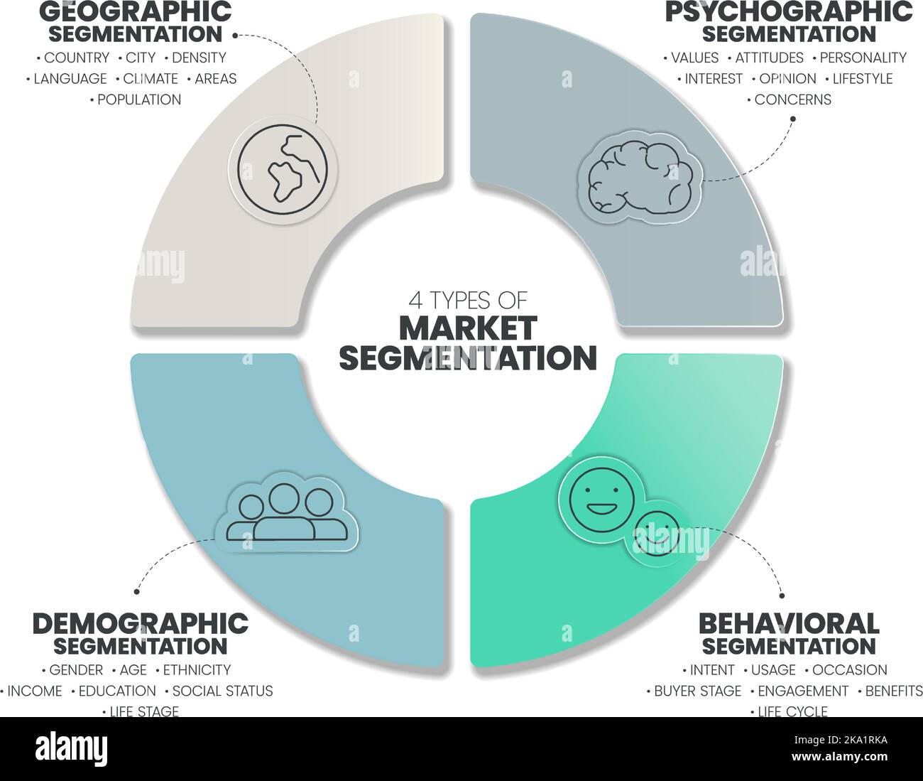 L'illustrazione vettoriale del modello di presentazione di segmentazione del mercato con le icone ha processo 4 come geografico, Psyhographic, comportamentale e demografico. M Illustrazione Vettoriale