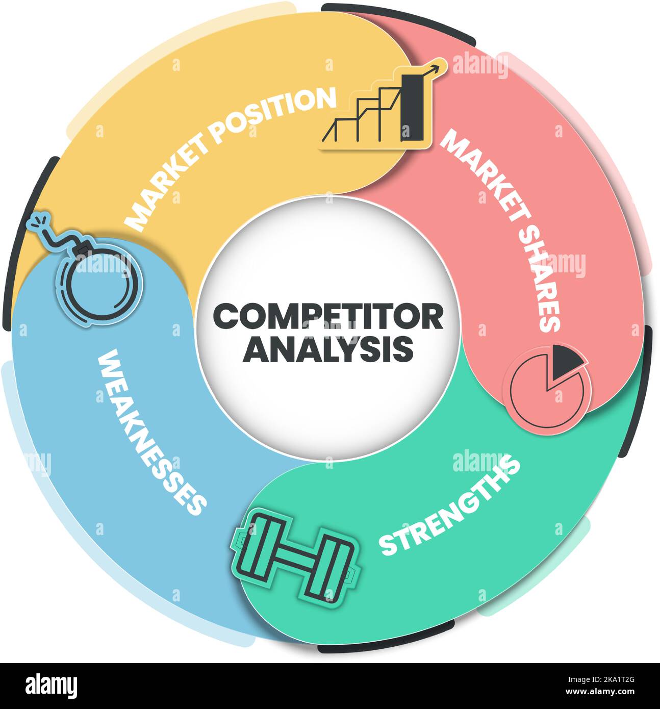 I vantaggi dell'analisi della concorrenza modello di presentazione infografica con icone. Concorrenza di mercato e analisi dei dati. Concetto di analisi competitiva. Illustrazione Vettoriale