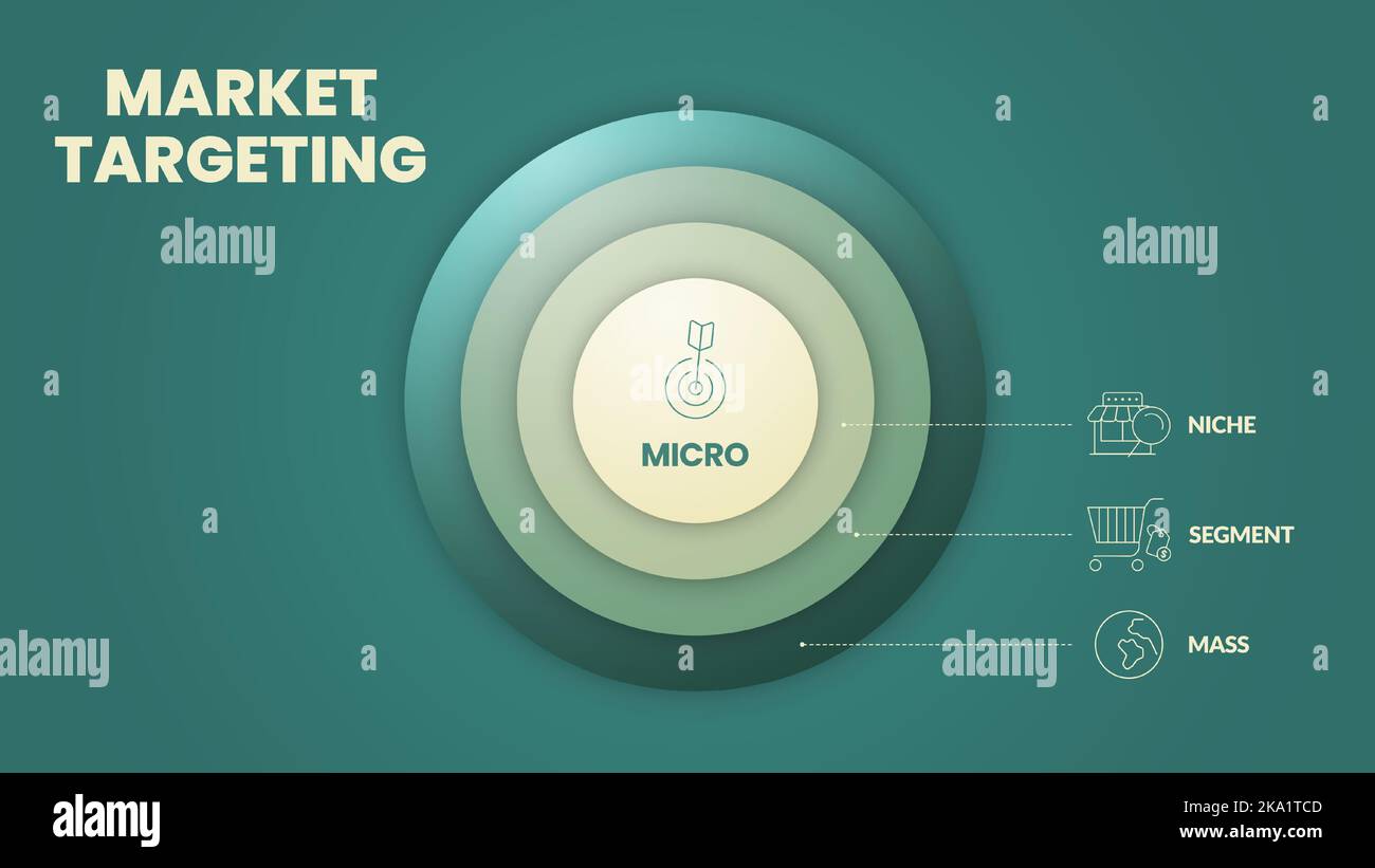 Marketing Targeting modello di presentazione infografica con icone ha 4 fasi di processo come Mass marketing, mercato di segmento, nicchia e Micro marketing Illustrazione Vettoriale