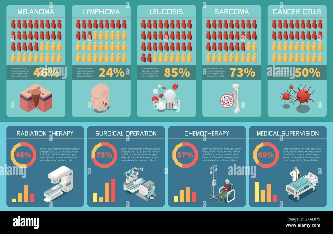 Tipi di diagnosi del cancro e trattamento delle malattie oncologiche infografia isometrica con cellule radioterapia operazione chemioterapia 3D vettore il Illustrazione Vettoriale