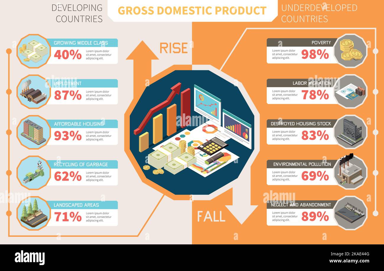 Aumento e calo delle ragioni del prodotto interno lordo nei paesi in via di sviluppo e sottosviluppati dati infografici modello isometrico illustrazione vettoriale Illustrazione Vettoriale