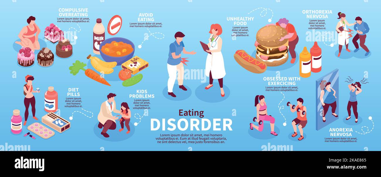 Infografia isometrica del disturbo alimentare con anoressia e illustrazione compulsiva del vettore di overeating Illustrazione Vettoriale