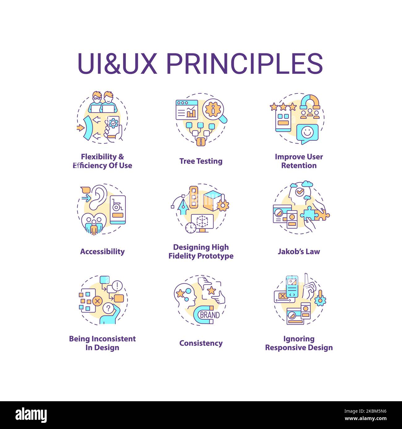 Set di icone di concetto UI UX Principles Illustrazione Vettoriale