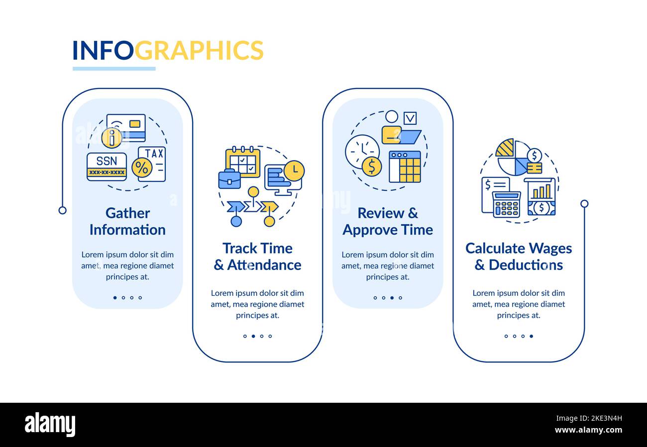 Modello infografico rettangolo della fase di elaborazione delle retribuzioni Illustrazione Vettoriale