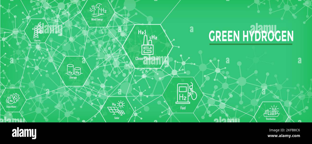 Produzione di idrogeno pulito per il set di icone Green Energy con banner intestazione Web Illustrazione Vettoriale