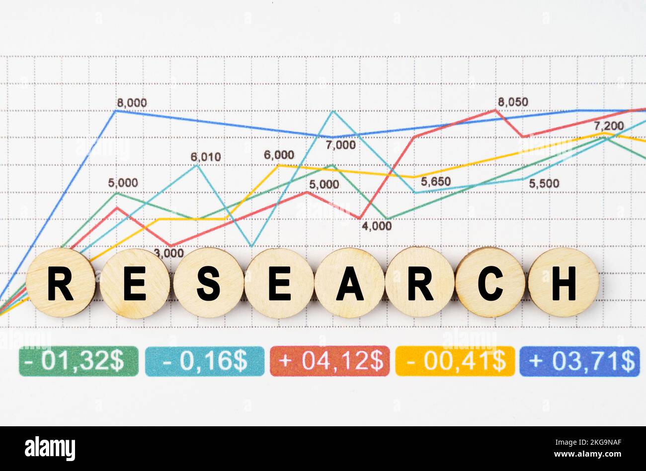 Concetto aziendale. Sulle carte finanziarie sono le tazze di legno con l'iscrizione - RICERCA Foto Stock