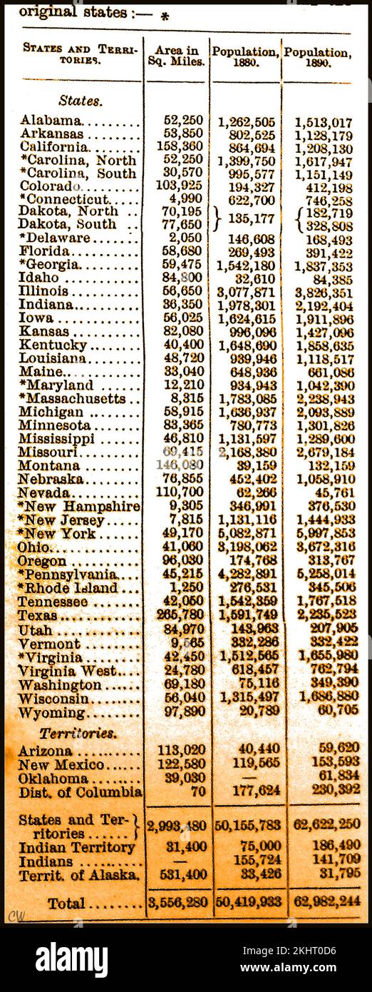 USA - un grafico originale del 1890 che mostra gli stati e i territori (compresa la terra indiana) nella U S A con statistiche per ciascuno compreso la dimensione in miglia quadrate, le popolazioni nel 1880 e 1890 con gli stati originali contrassegnati con un asterisco. Foto Stock