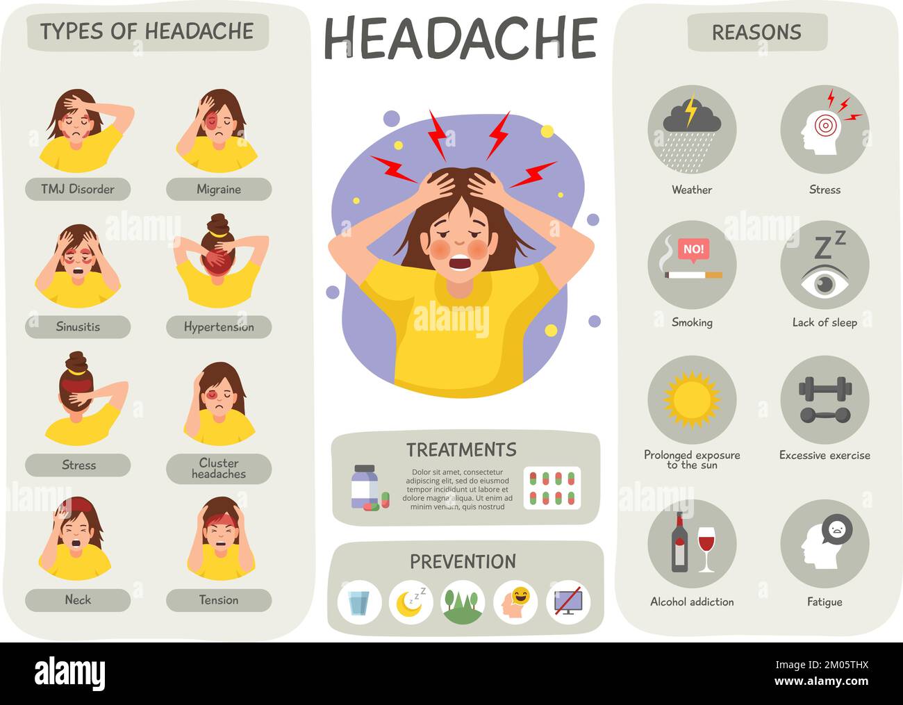 Infografica sulla cefalea. Emicrania testa sintomi dolorosi e tipi di trattamento modello recente vettore Illustrazione Vettoriale