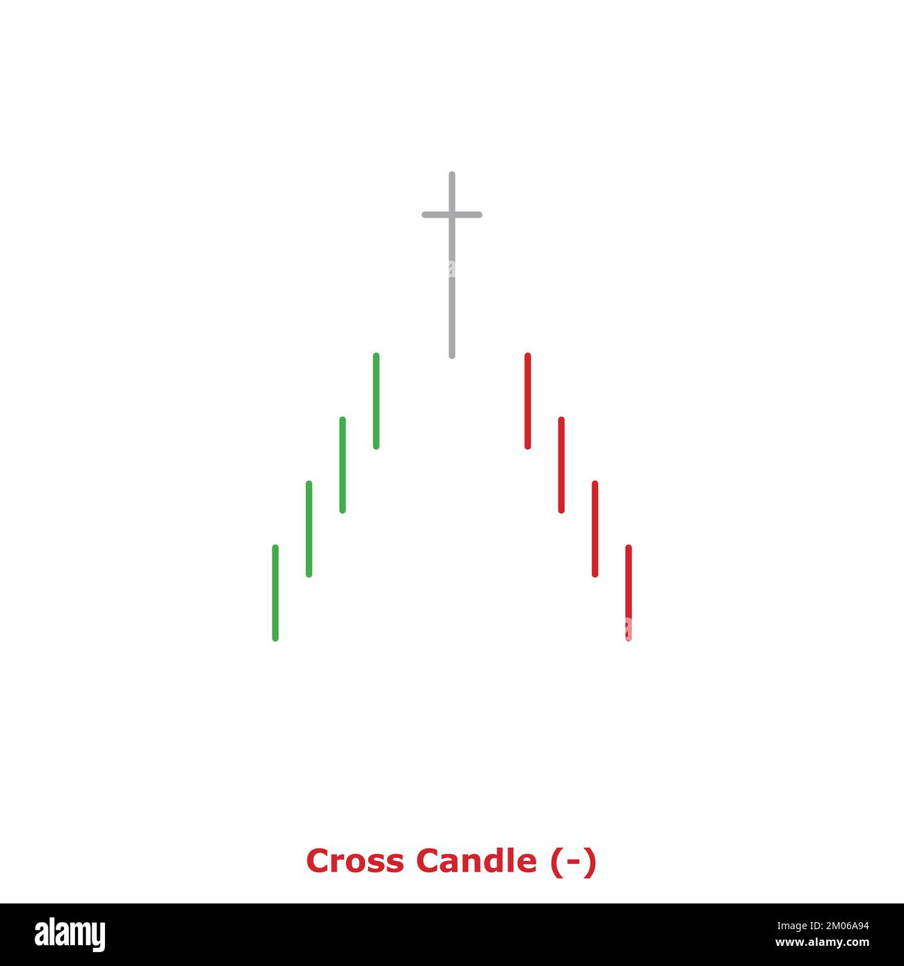 Candela a croce - Bearish - Verde e Rosso - rotonda - Bearish invertita Giapponese modello a candela - modello singolo Illustrazione Vettoriale