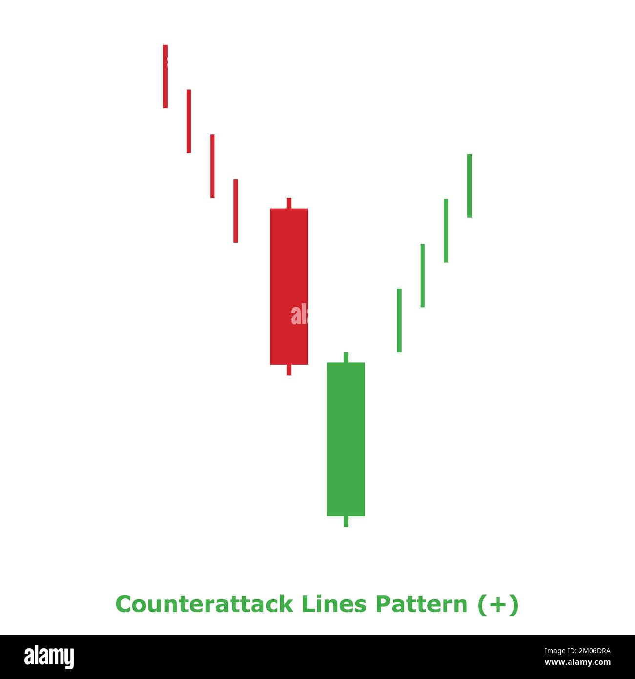 Linee di contrattacco modello - Bullish - Green & Red - Square - Bullish inversione modello giapponese Candlestick - Double Patterns Illustrazione Vettoriale