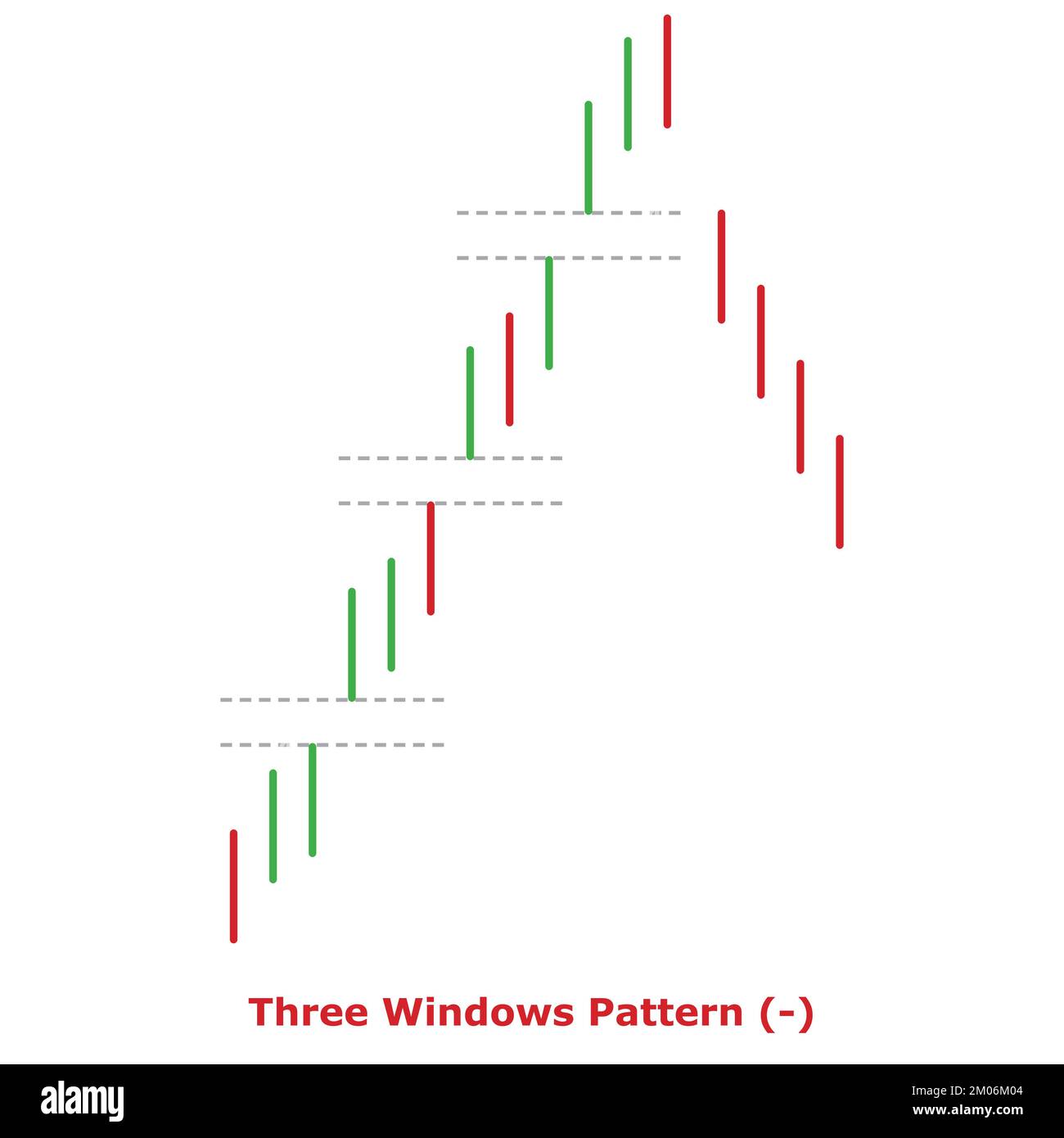 Tre Windows Pattern - Bearish - Green & Red - Round - Bearish inversione Japanese Candlestick Pattern - Multiple Patterns Illustrazione Vettoriale