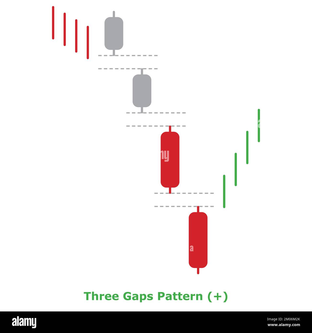 Tre motivi di Gaps - Bullish - Green & Red - Round - Bullish Rending Japanese Candlestick Pattern - Multiple Patterns Illustrazione Vettoriale