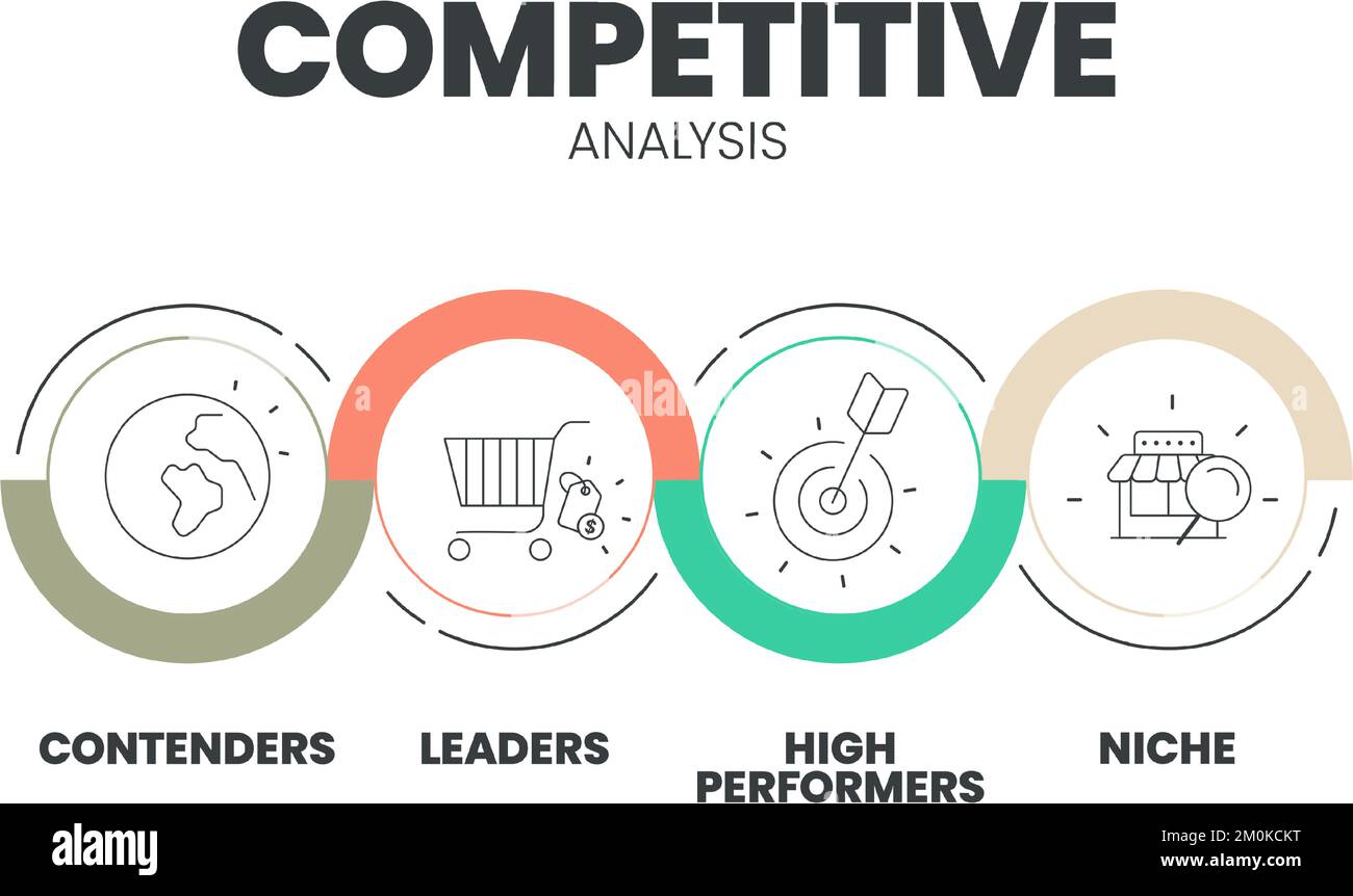 Il modello di presentazione infografica dell'analisi competitiva con il vettore delle icone ha contendenti, leader, Niche e High Performers. Marchio digitale Illustrazione Vettoriale