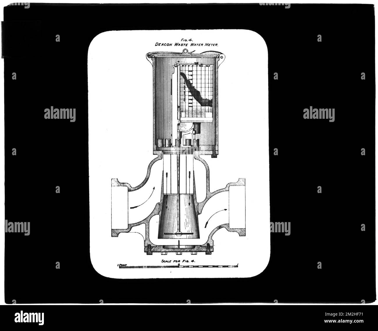 Dipartimento di distribuzione, Diacon Meter, acque reflue (piano tecnico), Mass., ca. 1880-1889 , acquedotto, diagrammi, misuratori di misura Foto Stock