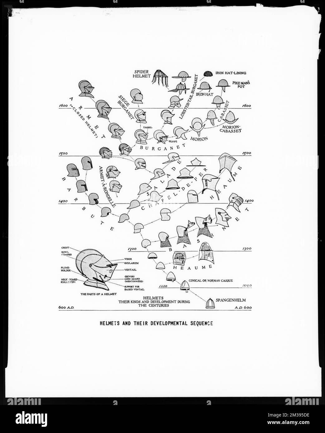 Caschi e la loro sequenza di sviluppo, armatura, caschi, illustrazioni. Record degli Stati Uniti Esercito operativo Foto Stock