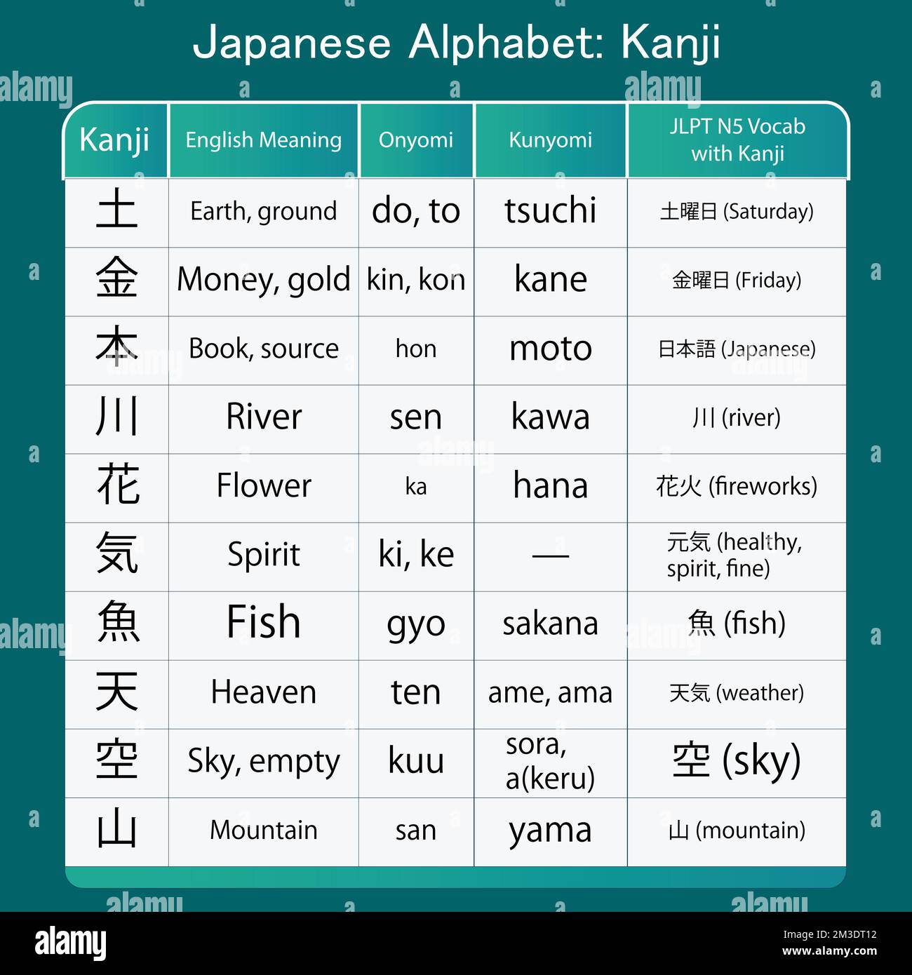 Alfabeto giapponese hiragana kanji words disegno vettoriale Illustrazione Vettoriale