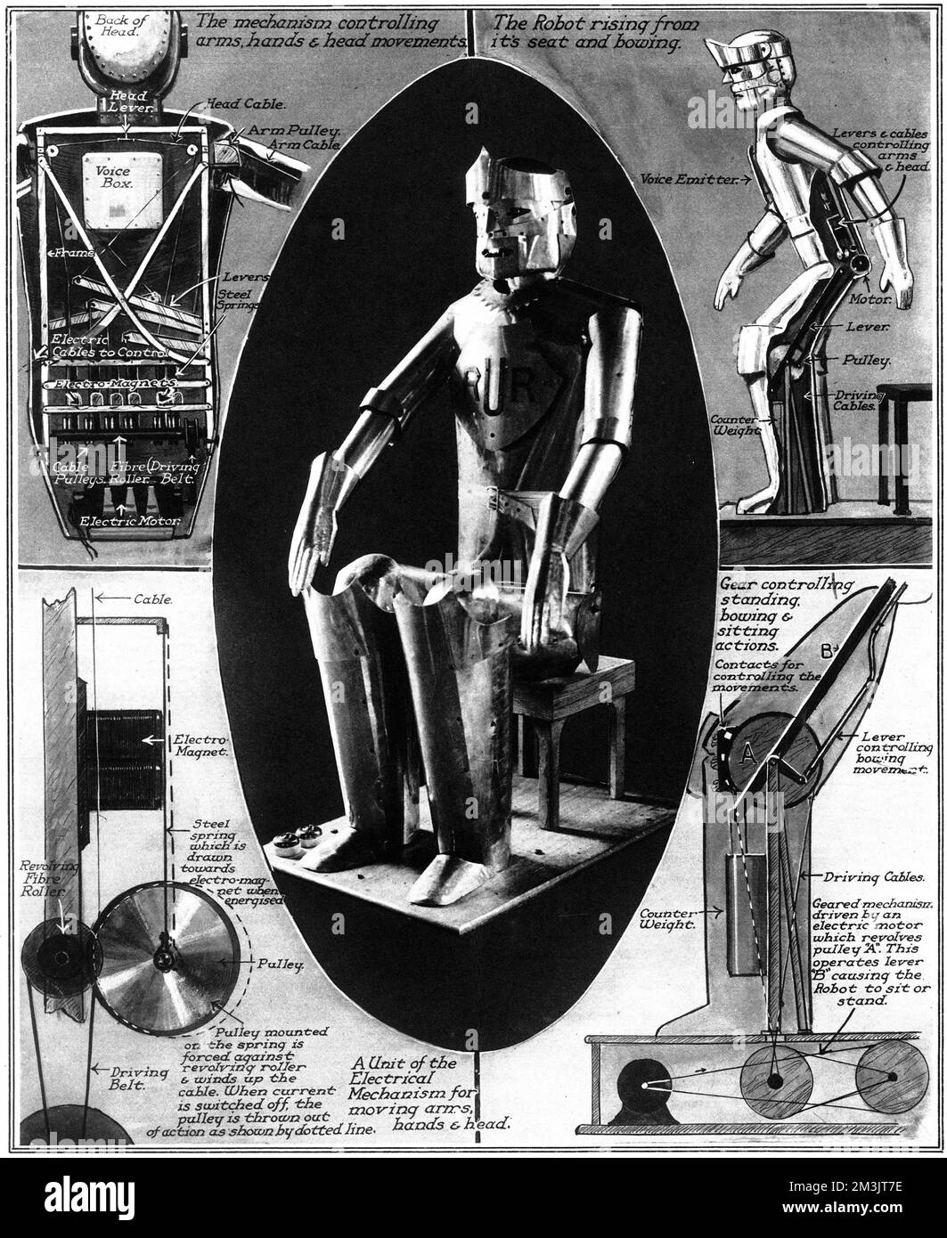 Il primo robot britannico, inventato dal Capitano Richards e dal Sig. A. H. Reffell, il cui primo compito fu quello di aprire una Model Engineering Exhibition presso la Royal Horticultural Hall di Londra nel 1928. Il robot è stato in grado di alzarsi, piegarsi e fare un 'peech'. Foto Stock