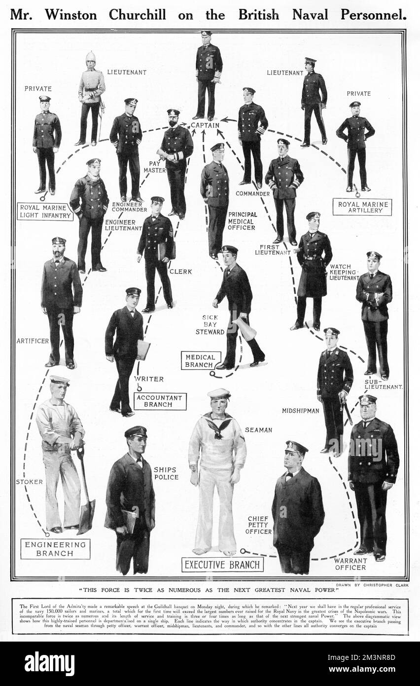Un'illustrazione che cerca di riflettere la crescita del numero di persone nella Marina britannica, che, secondo il primo Signore dell'Ammiragliato, Winston Churchill, in un discorso pronunciato presso la Guildhall nel 1913, 'è il doppio della successiva potenza navale più grande'. La crescita del numero di personale navale è stata parallela ad un enorme programma di costruzione temeraria negli anni che hanno portato alla prima guerra mondiale, innescando una corsa agli armamenti navali tra le maggiori potenze. Data: 1913 Foto Stock