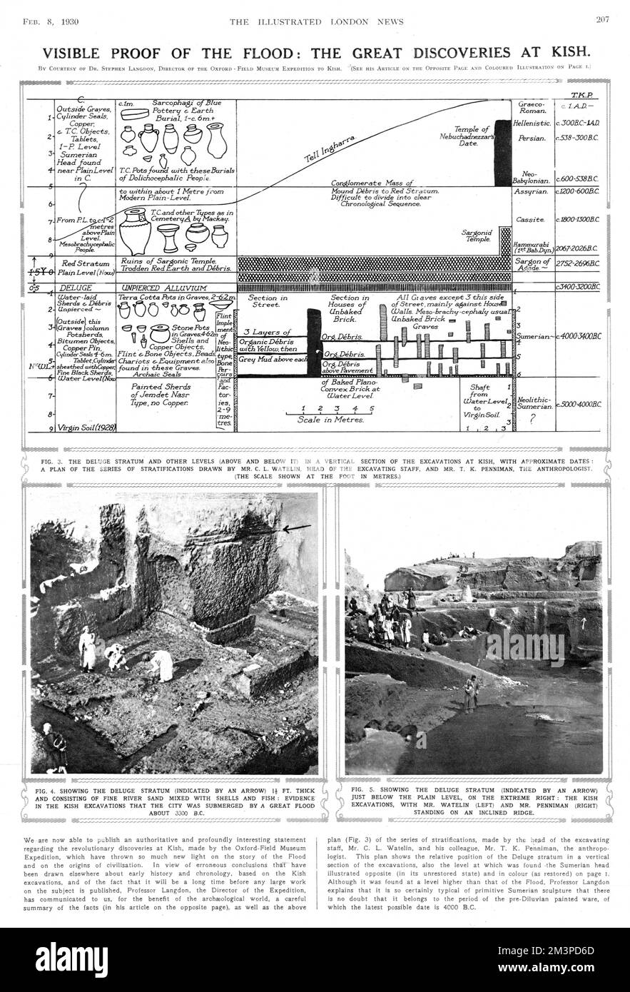 Scavi archeologici a Kish, Mespotamia, Iraq Foto Stock