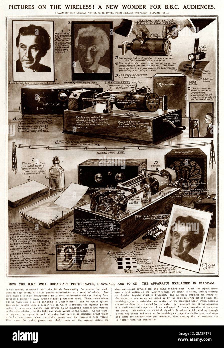 Diagramma che mostra il nuovo modo in cui la B.B.C trasmetterà fotografie e disegni. Data: 1928 Foto Stock