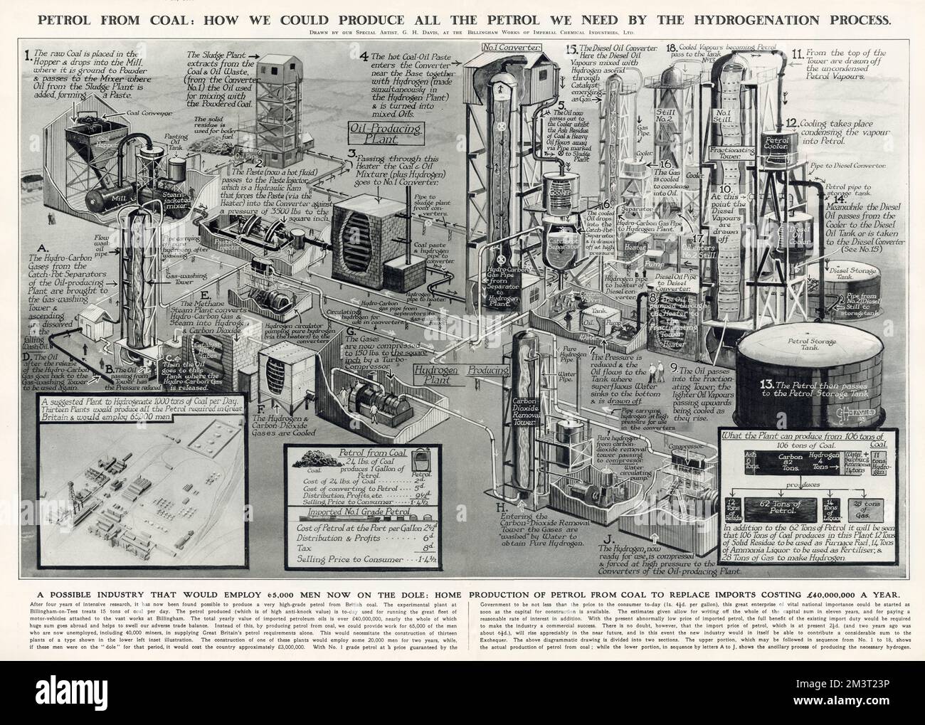 Generazione di benzina dal carbone mediante il processo di idrogenazione. Illustrazione di G H Davis del Foto Stock