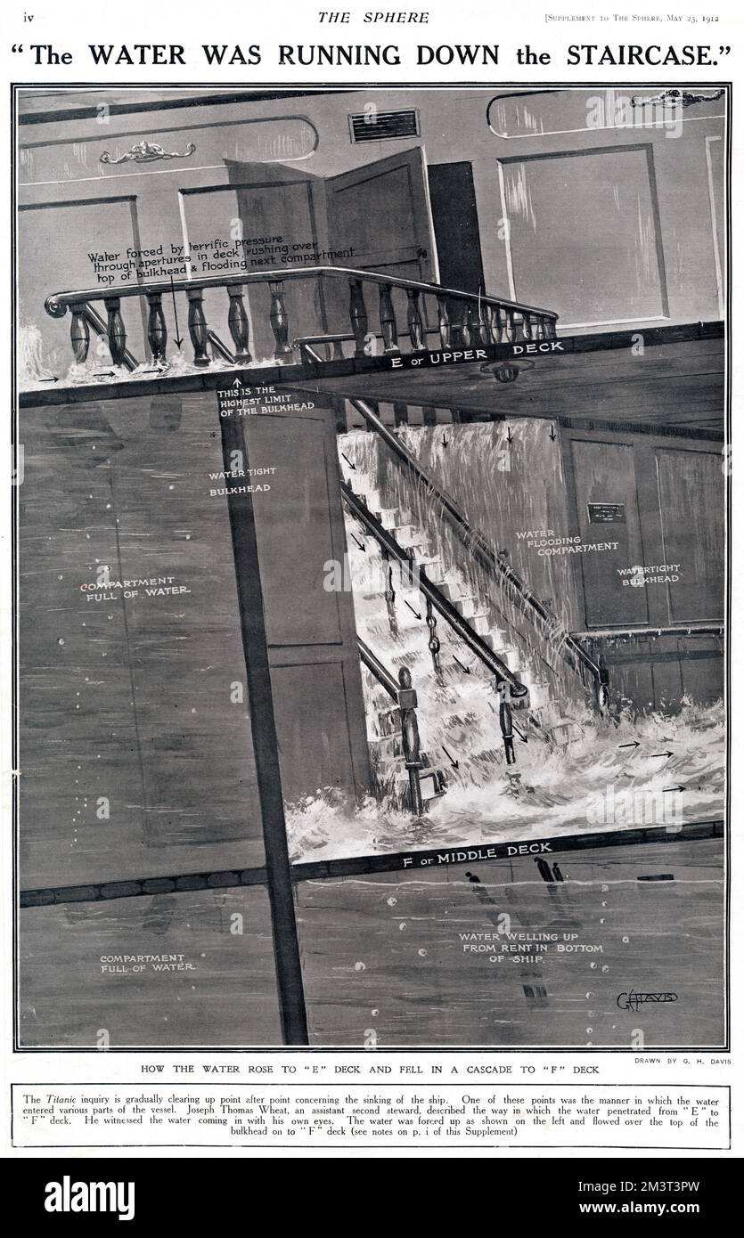 Acqua che scorre lungo la scala - Titanic Foto Stock