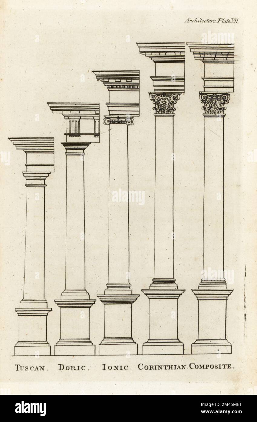 ordine dorico e ionico