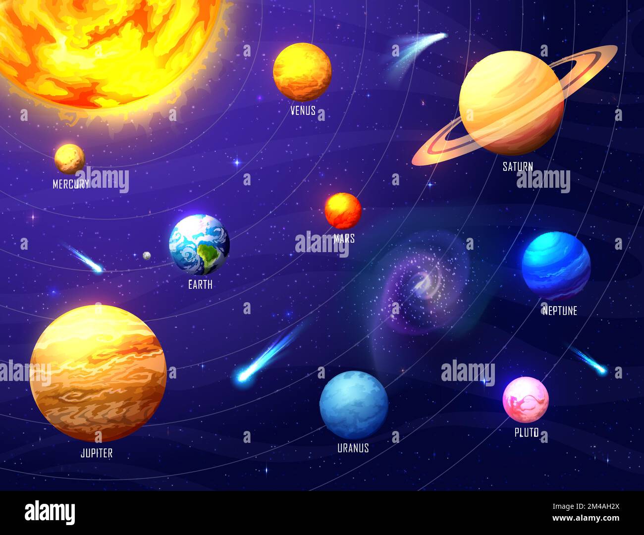 Infografia del sistema solare, pianeti spaziali e stelle, sfondo dell'universo  galassico vettoriale. Mappa dei pianeti del sistema solare dal Sole alla  Terra con i nomi dei pianeti scheda informativa per le orbite