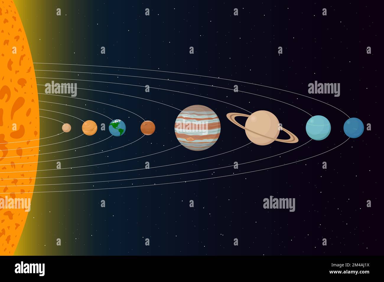 Pianeti del sistema solare e solare con le loro orbite. Illustrazione vettoriale. Illustrazione Vettoriale