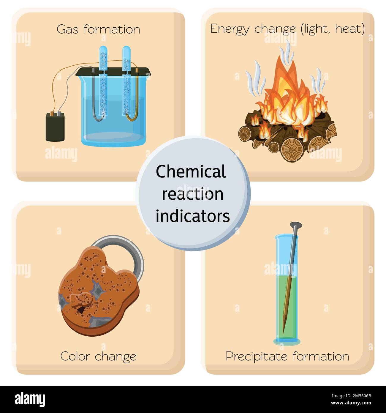 Infografiche degli indicatori di reazione chimica. Variazioni chimiche che illustrano l'emissione di gas, il rilascio di luce e calore, il cambiamento di colore e la precipitazione. Chimico Illustrazione Vettoriale