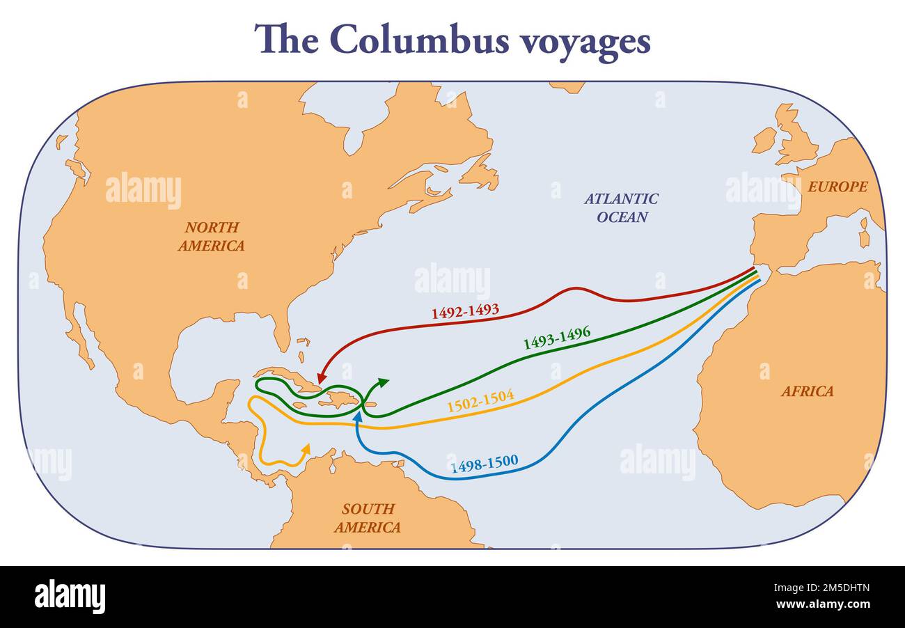 Le rotte di Cristoforo Colombo vanno dall'Europa all'America Foto Stock