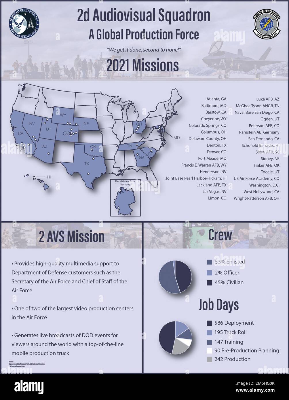 Lo Squadrone audiovisivo del 2D ha creato un grafico per informare il pubblico sulle proprie capacità missionarie. lo squadrone audiovisivo 2D produce produzioni multimediali di alta qualità e genera trasmissioni dal vivo per il Dipartimento della Difesa. (STATI UNITI Grafica Air Force creata da Airman 1st Class Brittany Manchester) Foto Stock