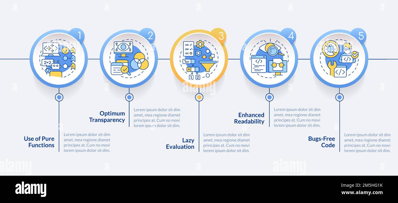 Modello infografico cerchio dei vantaggi della programmazione funzionale Illustrazione Vettoriale