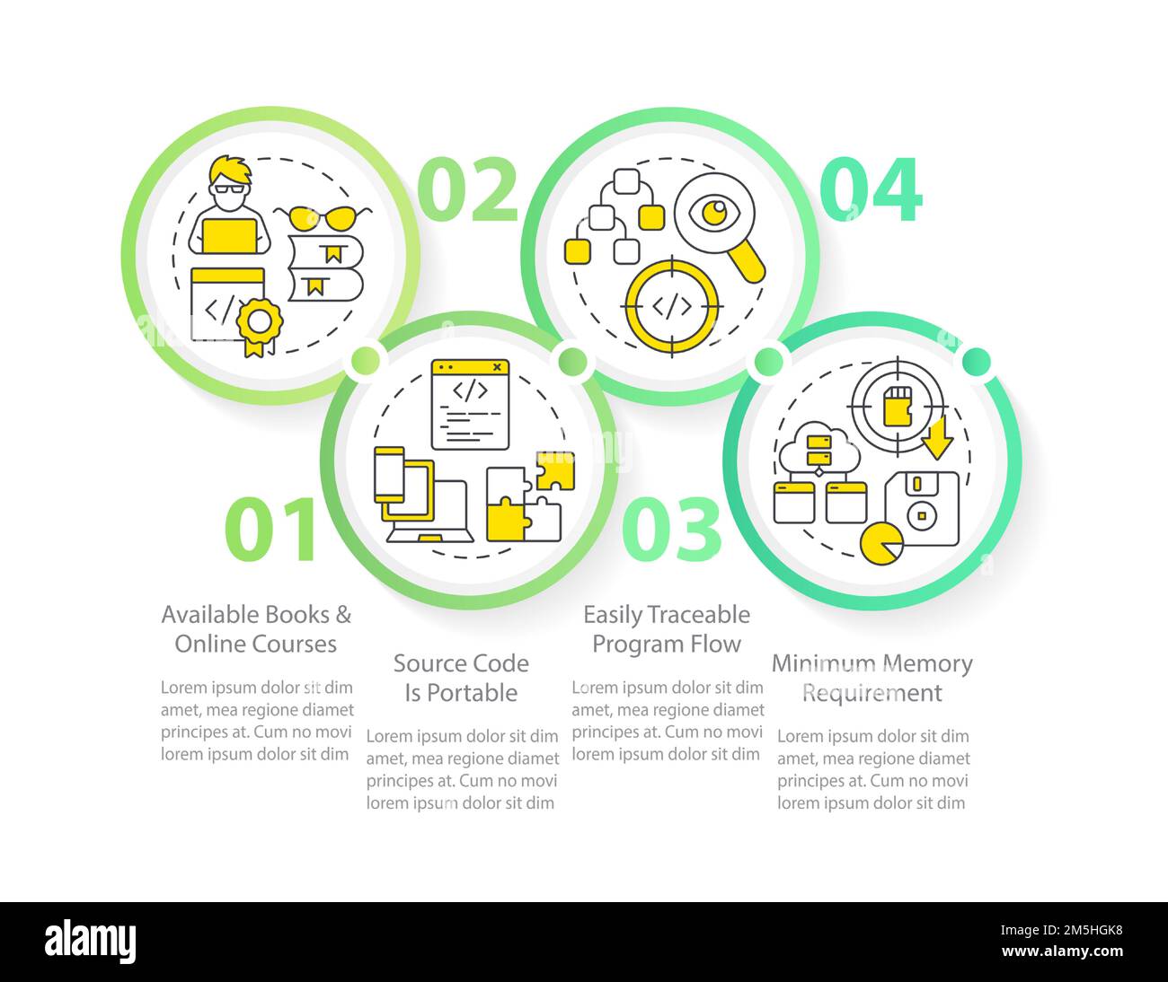 La programmazione procedurale offre un modello infografico circolare Illustrazione Vettoriale