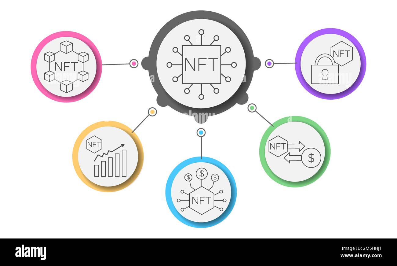 Set di icone vettore NFT. Gettone infografico non fungibile. eps 10 Illustrazione Vettoriale