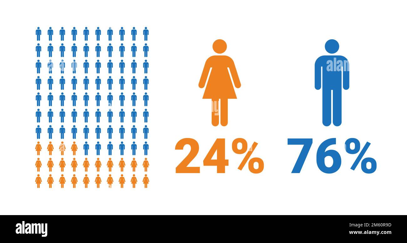 Infografica Comparativa 24 Femminile 76 Maschile Percentuale Di infografica-comparativa-24-femminile-76-maschile-percentuale-di